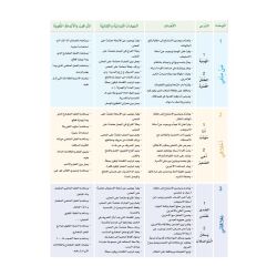 Arabic Sanabel: Level 3