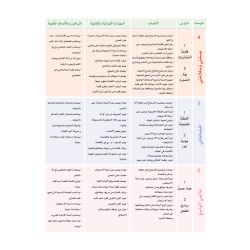 Arabic Sanabel: Level 3