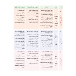 Arabic Sanabel: Level 4