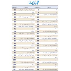Lughatuna Al-Arabiya - Khutuwati 3