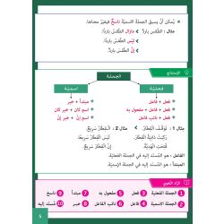 Grammatikkonjugation auf Arabisch Stufe 6